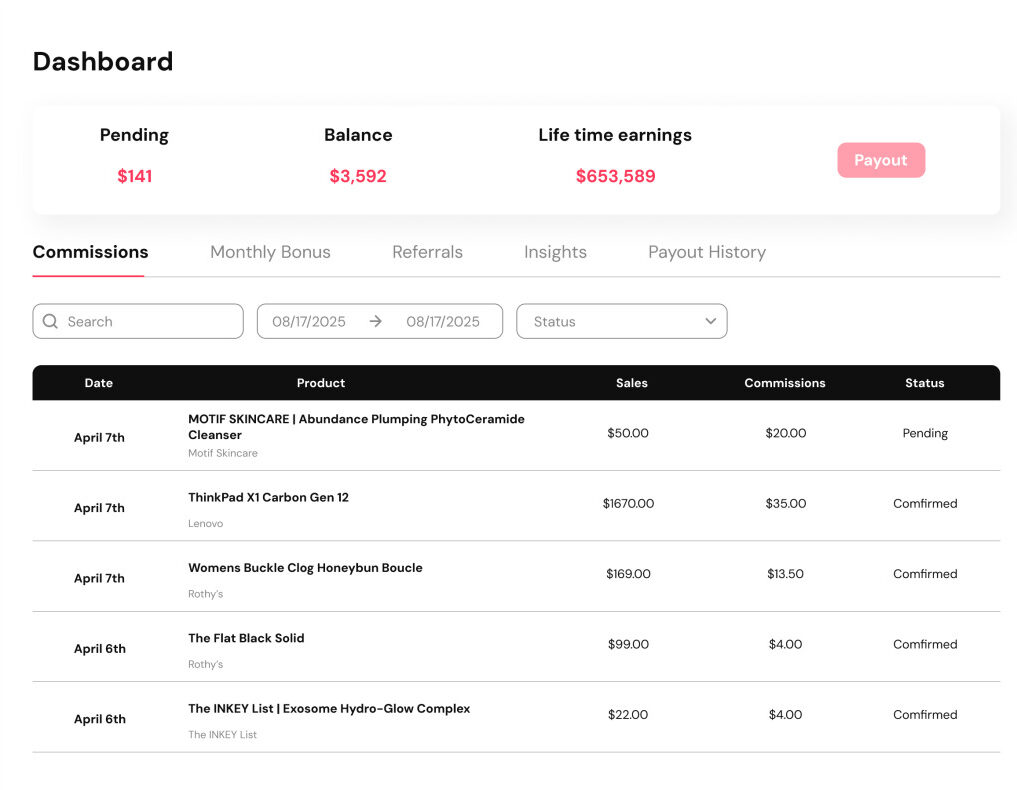 BrandU affiliate links: Powerful Tracking & Instant Link Sharing